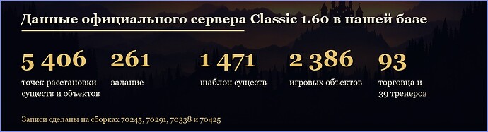 Данные официального сервера в нашей базе